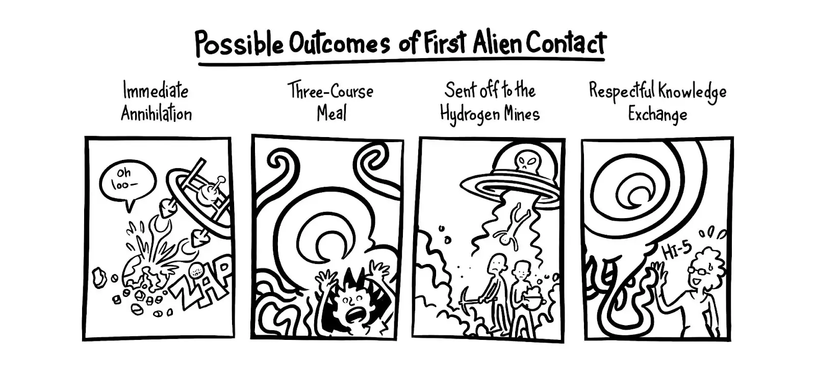 possible outcomes of first alien contact